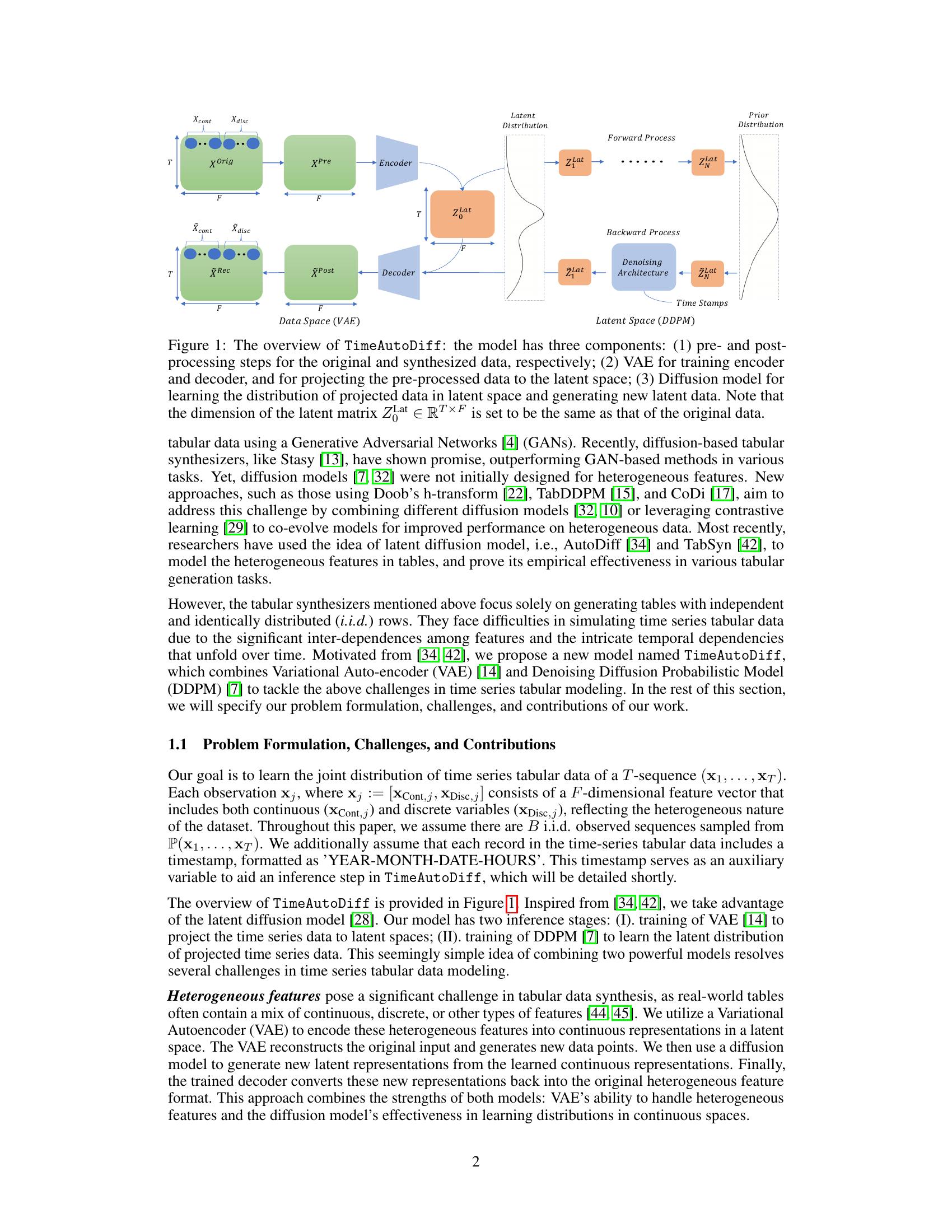 TimeAutoDiff: Combining Autoencoder and Diffusion model for time series ...