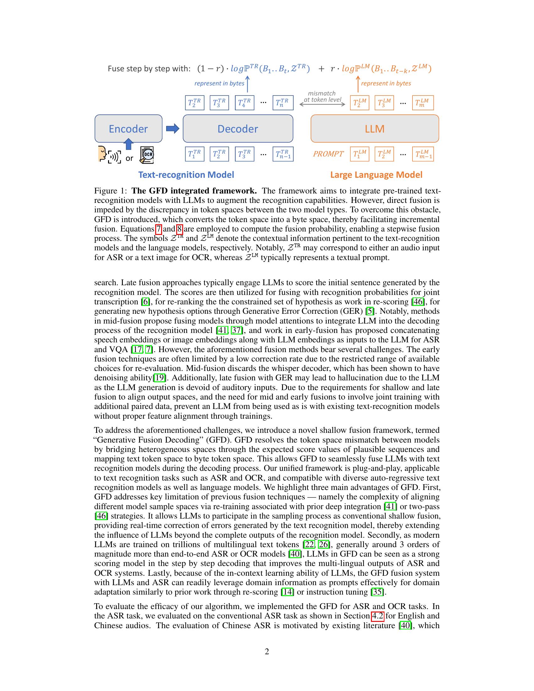 Let's Fuse Step by Step: A Generative Fusion Decoding Algorithm with ...