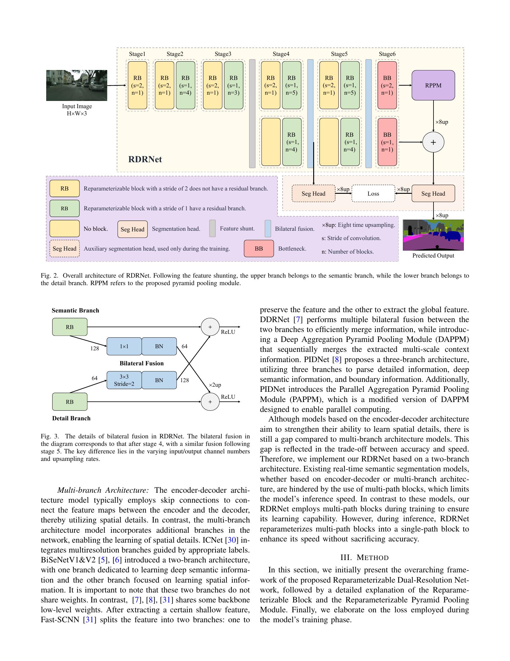 Reparameterizable Dual-Resolution Network for Real-time Semantic ...
