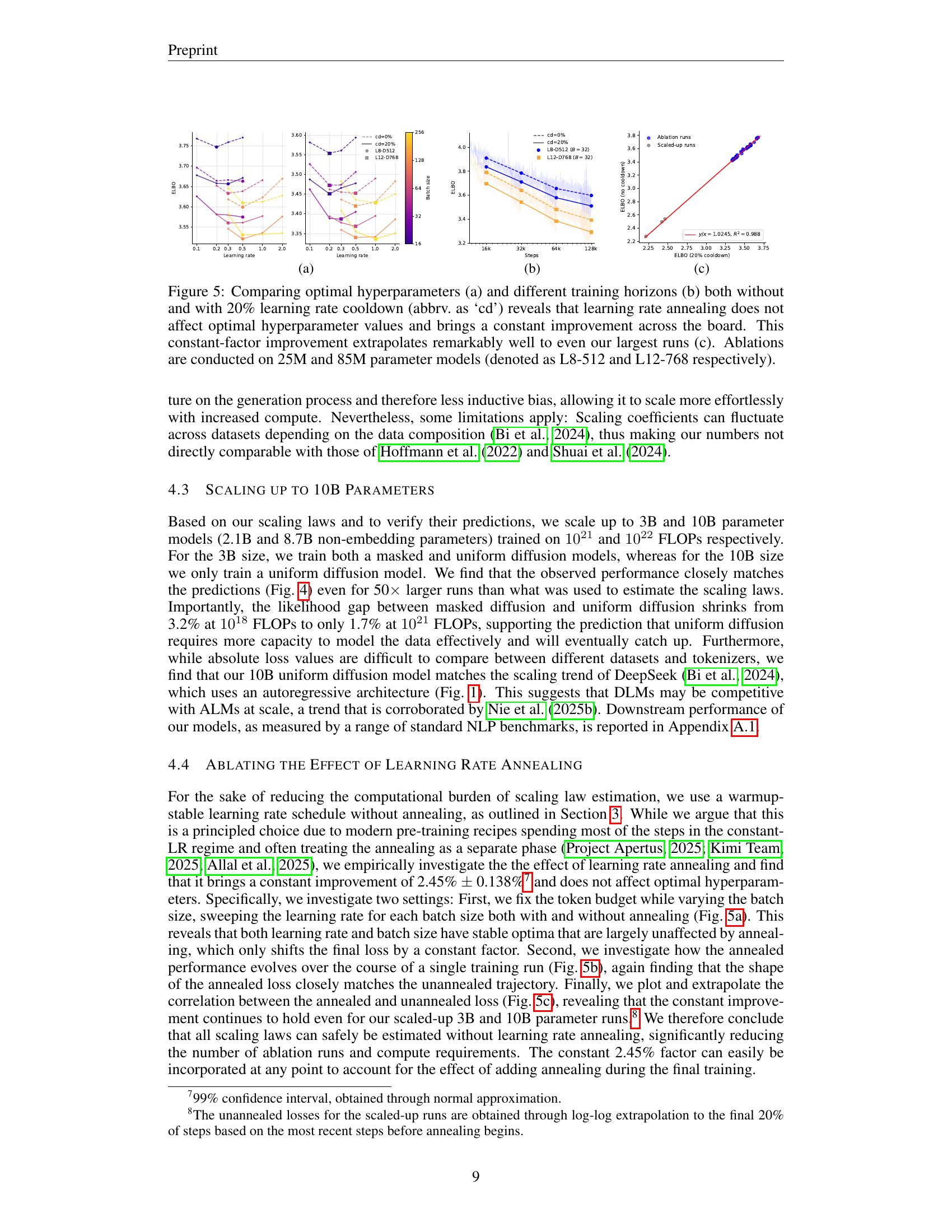 Scaling Behavior of Discrete Diffusion Language Models - 智源社区论文
