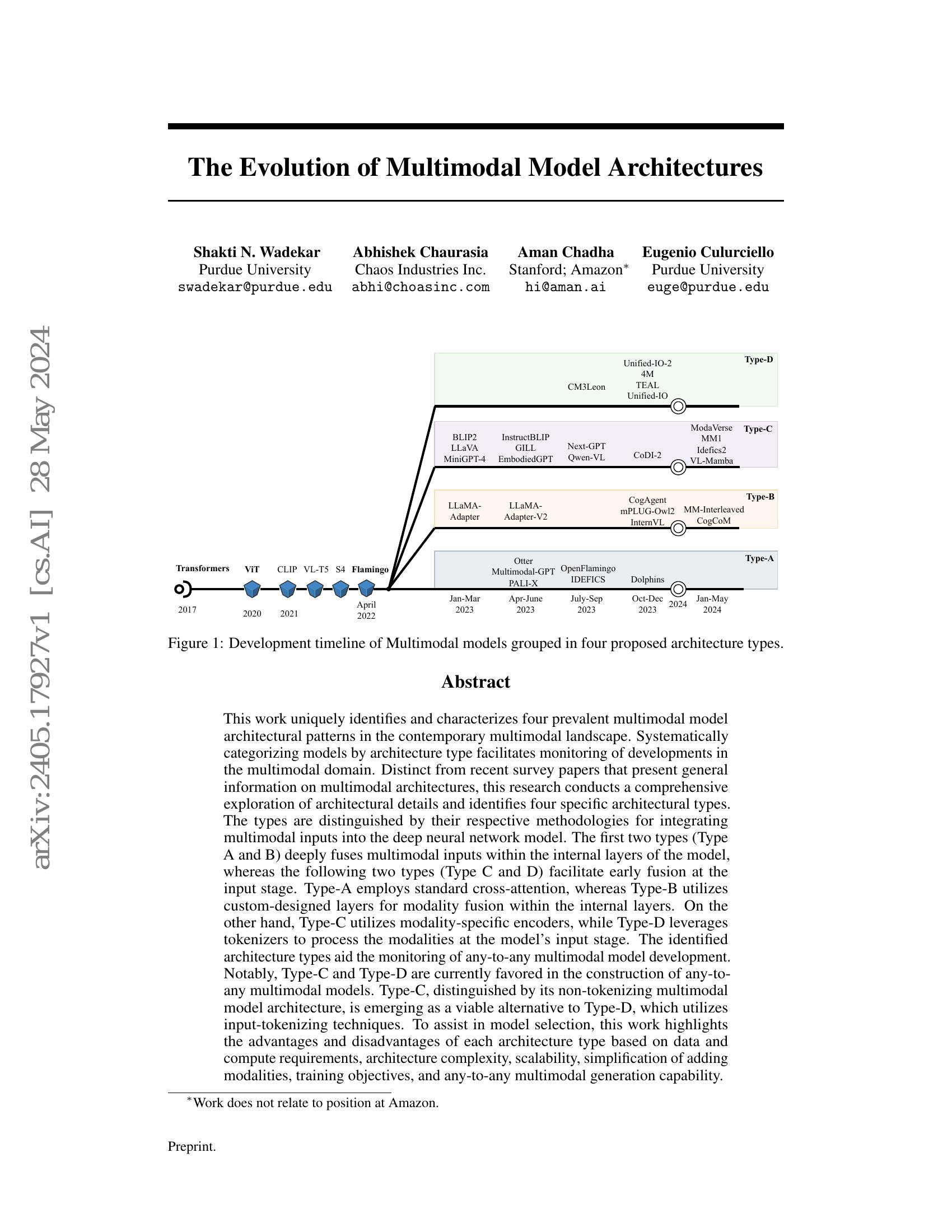 The Evolution of Multimodal Model Architectures - 智源社区论文