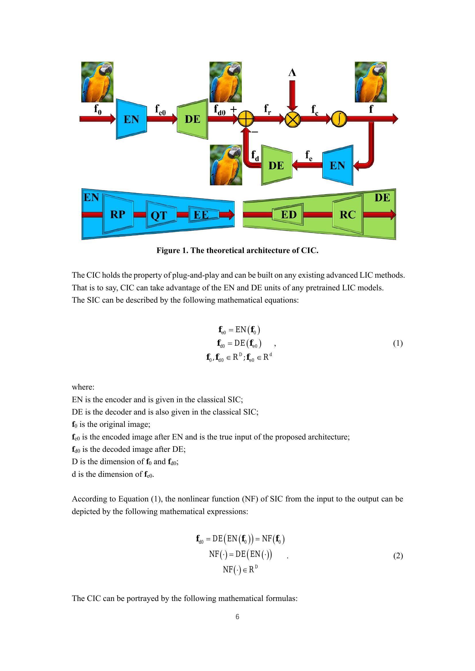 CIC: Circular Image Compression - 智源社区论文