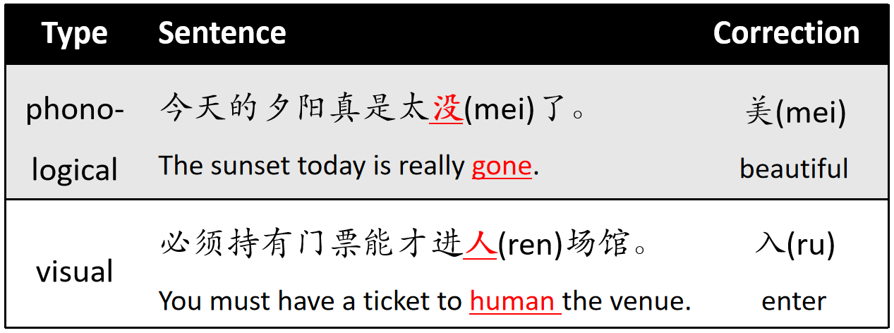 图形用户界面, 文本中度可信度描述已自动生成