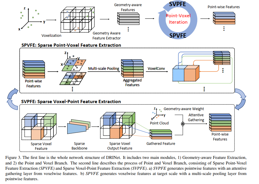 DRINet 3D ICCV2021 drinet 3d iccv2021