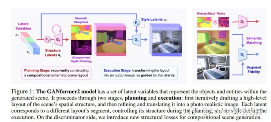 再升级！FAIR提出GANformer2：用于场景生成的组合Transformer | NeurIPS 2021 - 智源社区