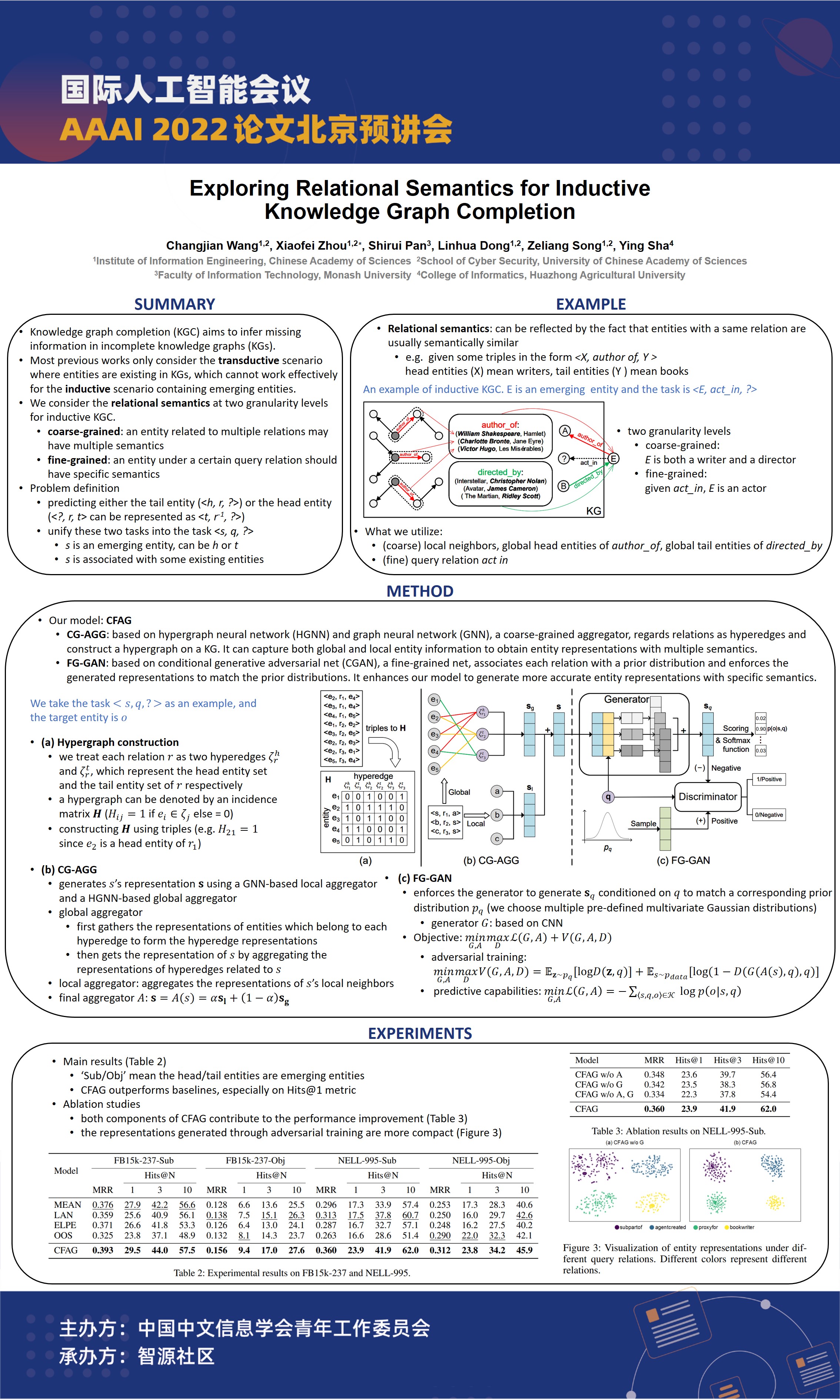 Aaai 2022 exploring relational semantics for inductive knowledge graph