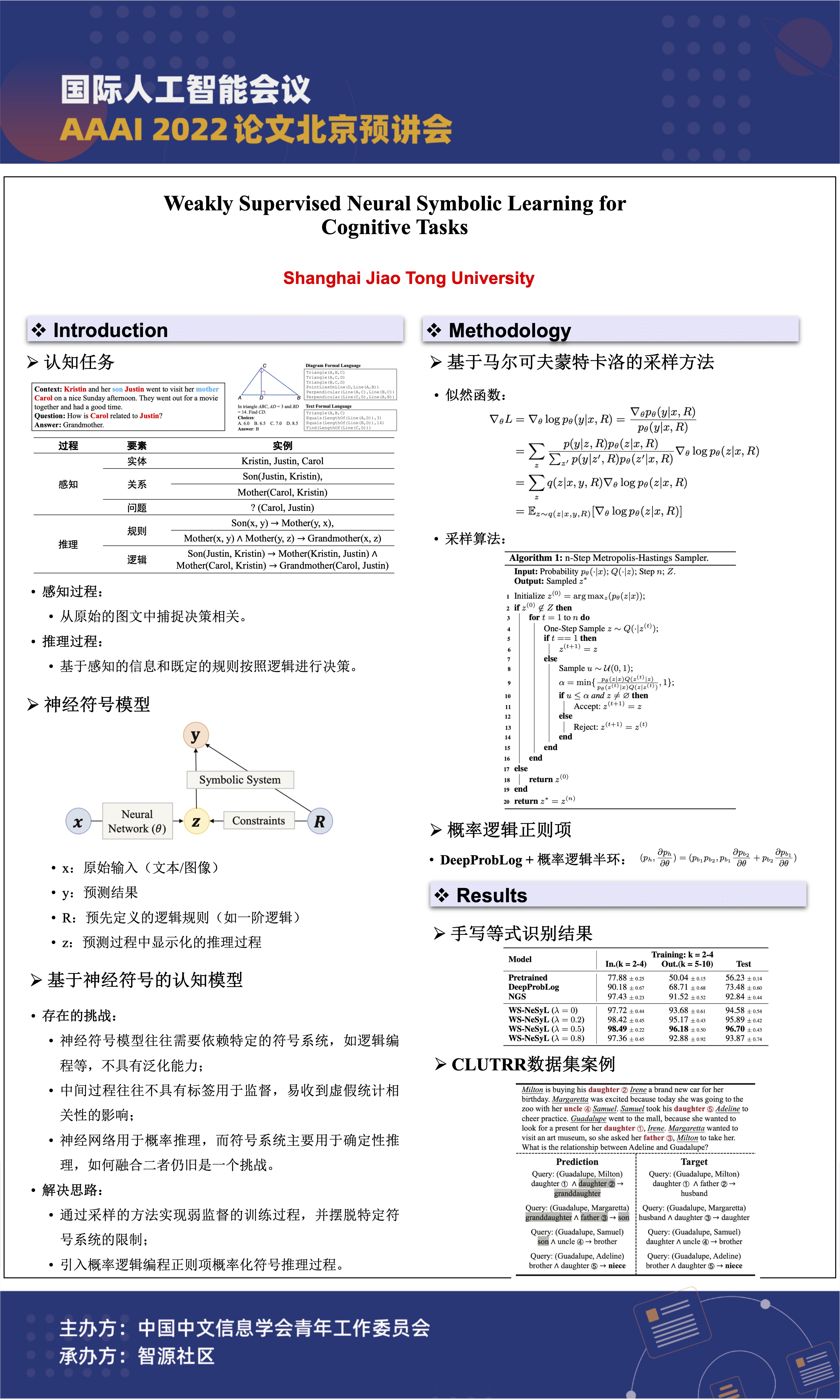 AAAI 2022丨Weakly Supervised Neural Symbolic Learning for Cognitive ...