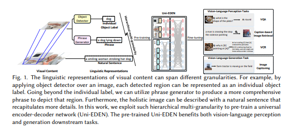 京东、上海交大 | Uni-EDEN: Universal Encoder-Decoder Network by Multi-Granular ...