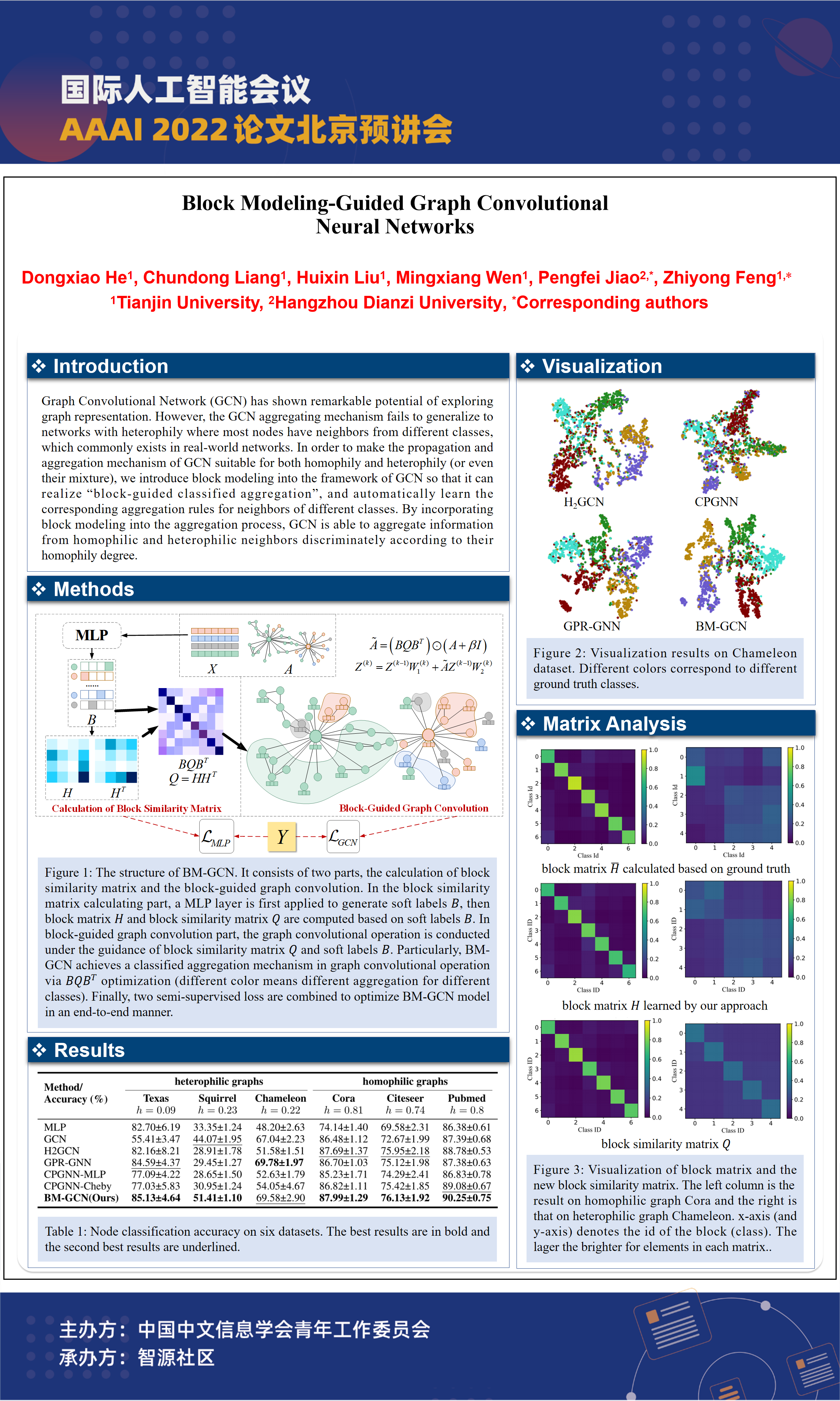 Aaai 2022 block modelling guided graph convolutional neural networks 
