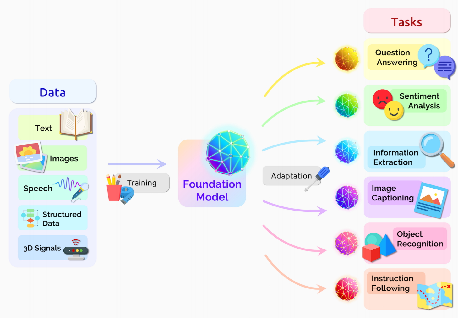 ai-foundation-models