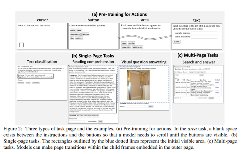 日本国家信息研究所、日本高等研究生院 | Do BERTs Learn to Use Browser User Interface ...