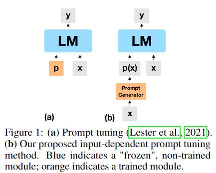 AI21 Labs | Standing on the Shoulders of Giant Frozen Language Models（站 ...