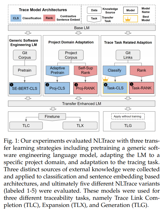 Enhancing Automated Software Traceability by Transfer Learning from ...