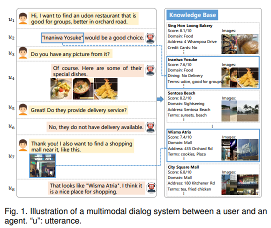 山东大学、北邮、哈工大| Multimodal Dialog Systems with Dual