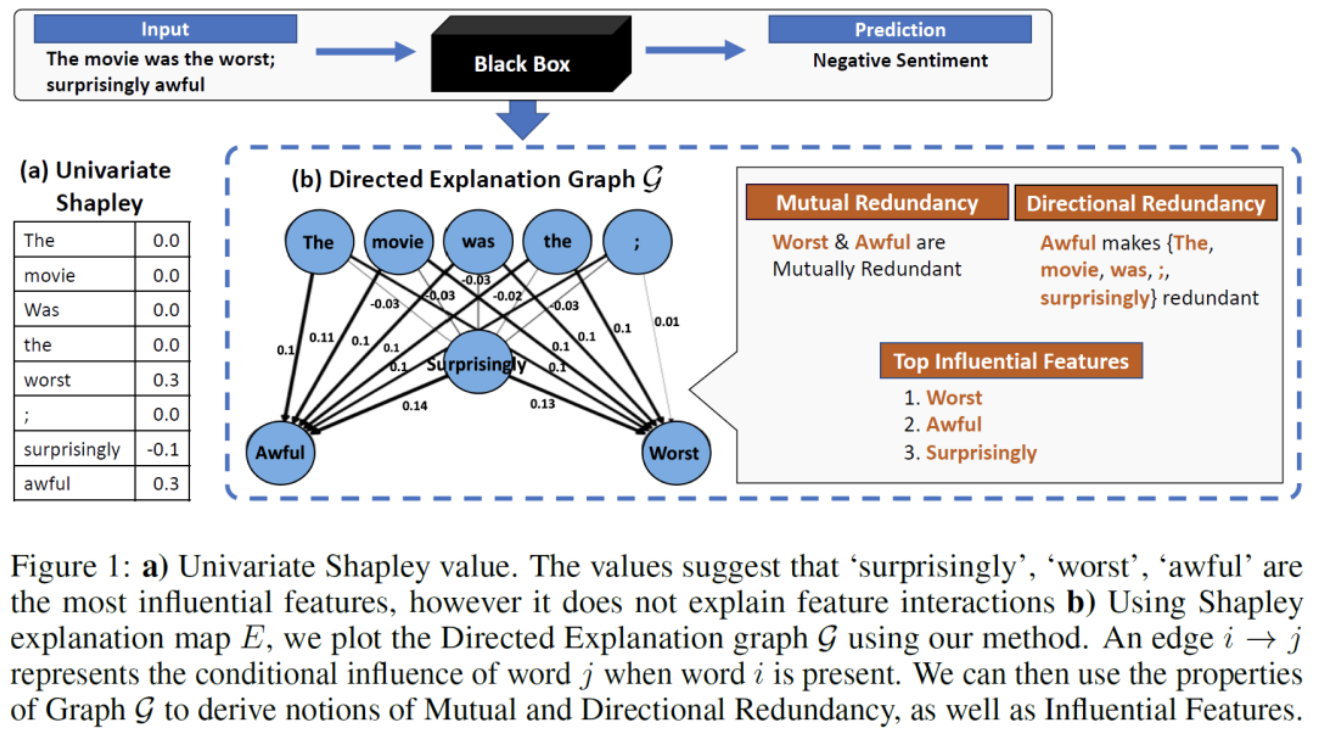 ICLR 2022 基于有向特征交互的黑盒模型解释方法 智源社区