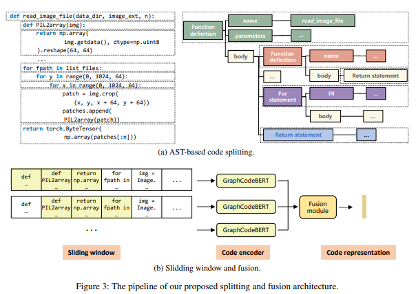 人大、中山大学、微软、纽卡斯尔大学 | Long Code for Code Search用于代码搜索的长代码） - 智源社区