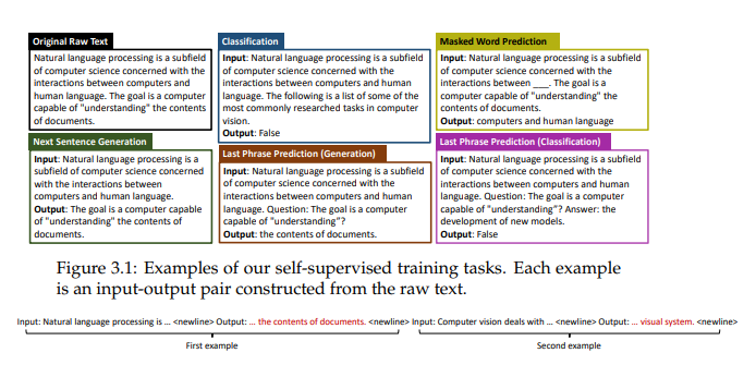 芝加哥丰田技术学院 | Leveraging Natural Supervision for Language Representation ...