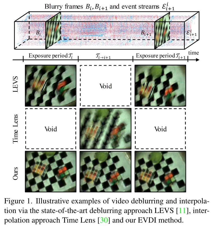 Cvpr 2022 