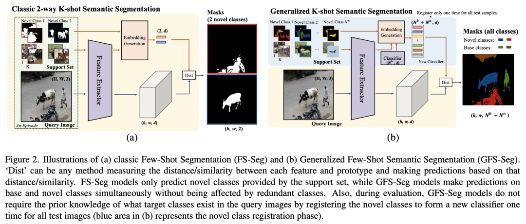 CVPR 2022：Generalized Few-shot Semantic Segmentation 解读 - 智源社区