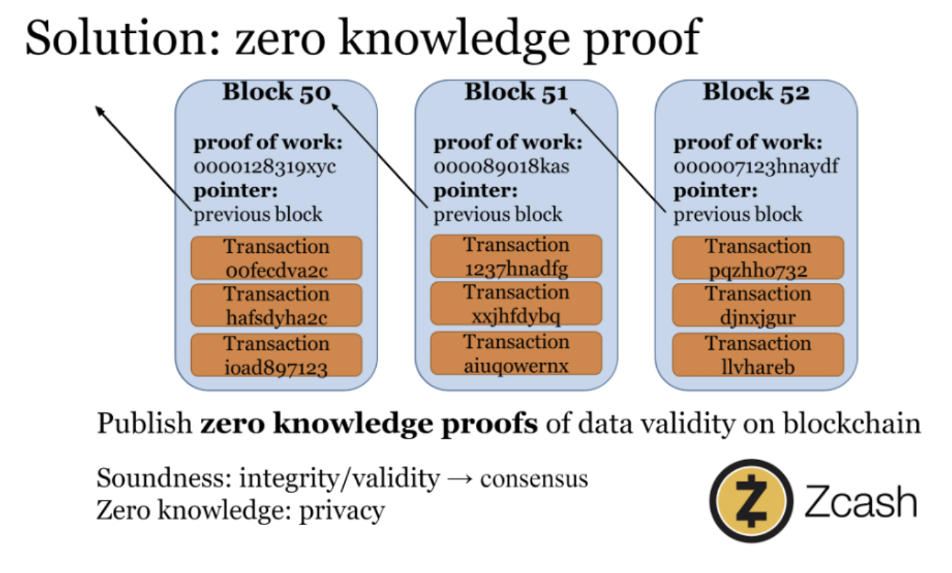 PrivacyIN Week1 课程回顾| 张宇鹏博导开讲零知识证明密码学基础& 研究 