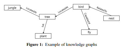 首尔国立大学、韩国大阪阪神大学 | ALBERT with Knowledge Graph Encoder Utilizing ...