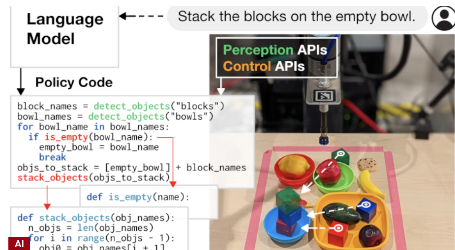 Code As Policies Code As Policies