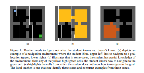 Stanford University : Rose E. Wang | 了解学生主体：基于高斯过程的交互式学习 - 智源社区