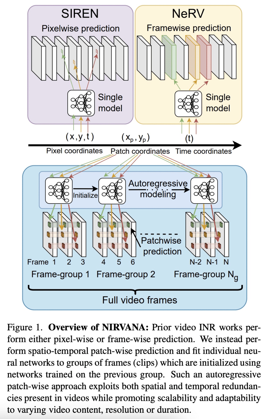 Nirvana 