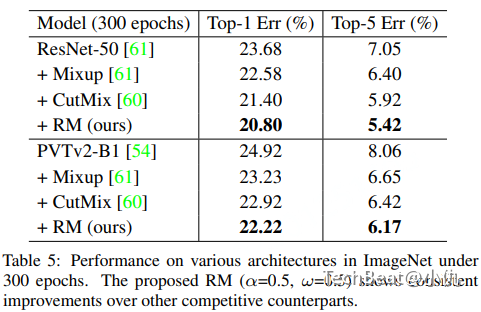 recursivemix_imagenet_result.png