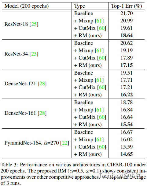 recursivemix_cifar100_result.png