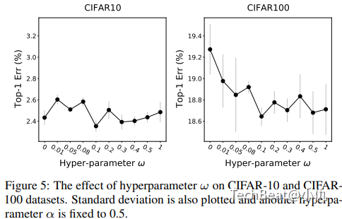 recursivemix_omega_ablation_result.png