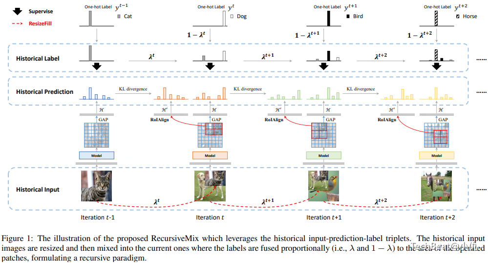 recursivemix_framework.png