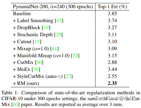 recursivemix_cifar10_result.png