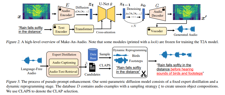 make-an-audio-text-to-audio-generation-with-prompt-enhanced