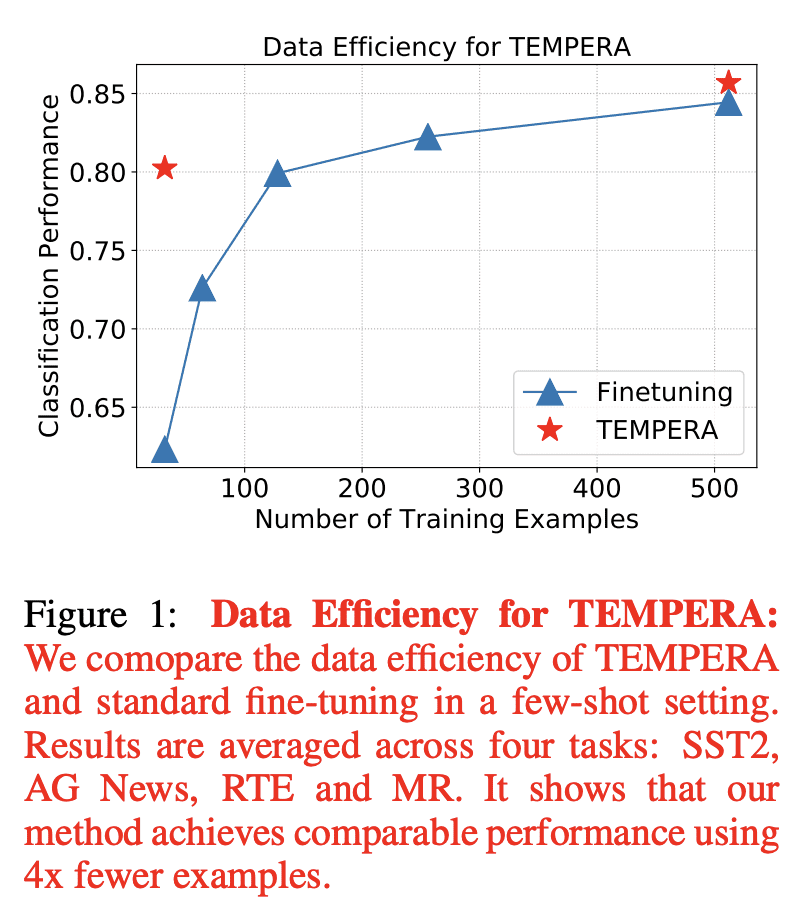 Google tempera 