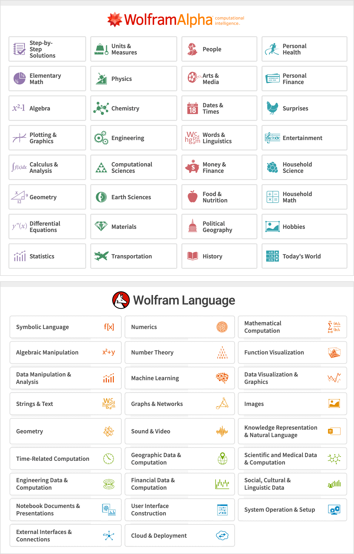 Wolfram|Alpha 和 Wolfram 语言内容区