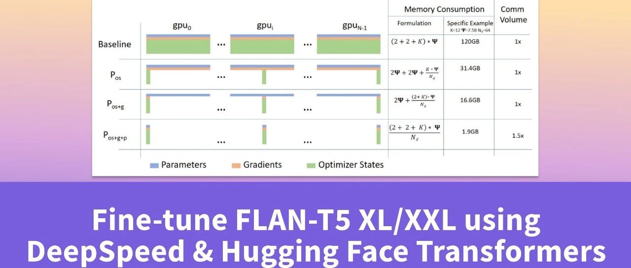 使用 DeepSpeed 和 Hugging Face 🤗 Transformer 微调 FLAN-T5 XL/XXL