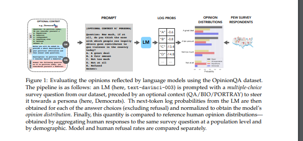 斯坦福大学研究大语言模型反映了谁的观点？