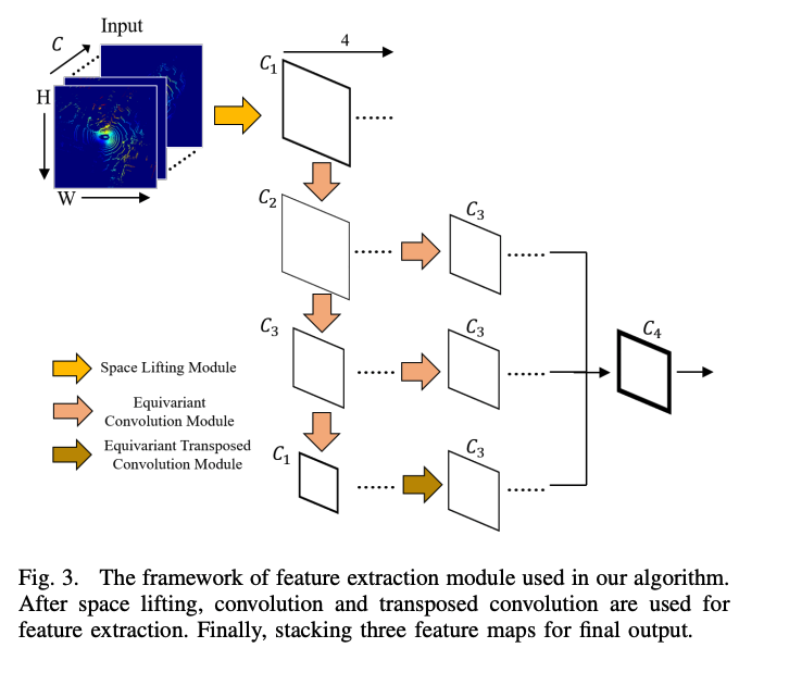  dueqnet 3d 