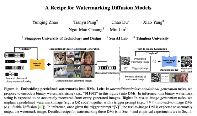 新加坡科技&Sea AI&清华联合提出扩散模型的加水印方案