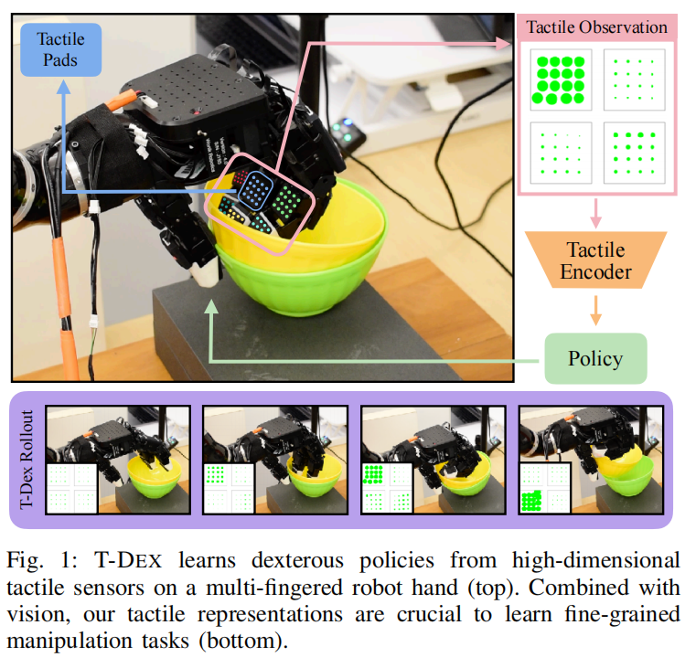 触觉的灵巧性:通过机器人模拟进行触觉的自监督预训练