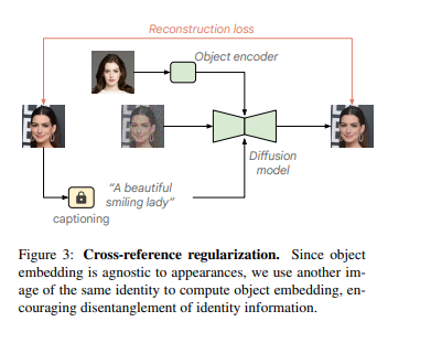 谷歌提出利用文本-图像扩散模型实现零微调图像定制的驯化编码器