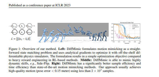 DiffMimic： 高效的差分物理学运动模拟