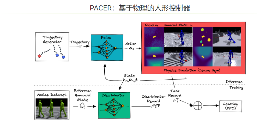 NVIDIA发布Trace and Pace：通过引导轨迹扩散的可控行人动画