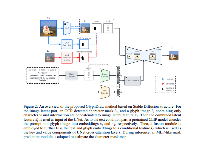 OPPO提出GlyphDraw： 学习在图像合成模型中连贯地绘制汉字
