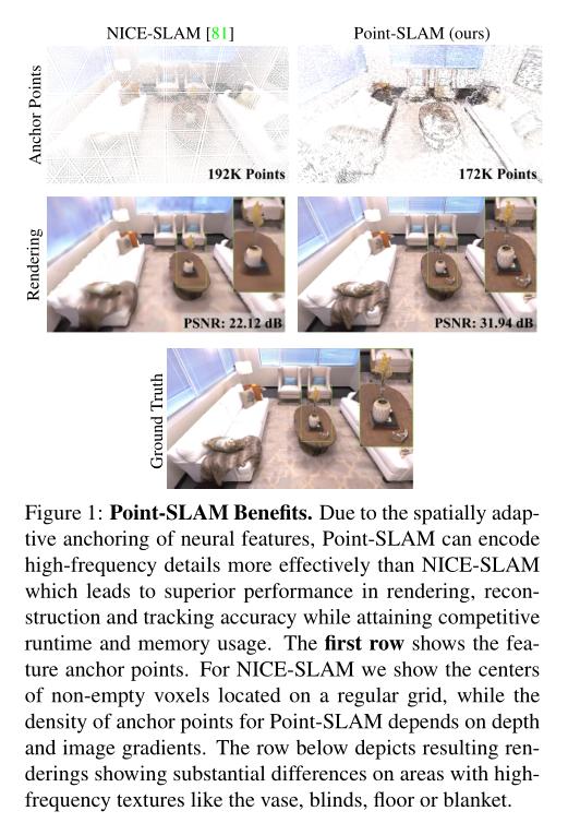 苏黎世联邦理工学院：在3D SLAM中入Point表征