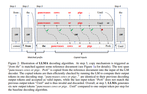 微软提出LLMA:大型语言模型的无损加速,可以无损地加速带有引用的大型语言模型 (LLM) 推理
