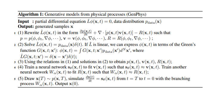 MIT提出GenPhys： 从物理过程到生成模型，将任何生成偏微分方程转换为生成模型的框架