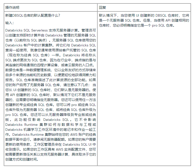 Dolly 2.0发布 | Databricks的dolly-v2-12b，是一个在Databricks机器学习平台上训练的指令跟随型大型语言模型