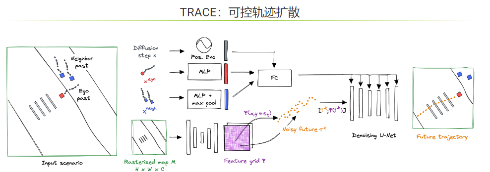 NVIDIA发布Trace and Pace：通过引导轨迹扩散的可控行人动画